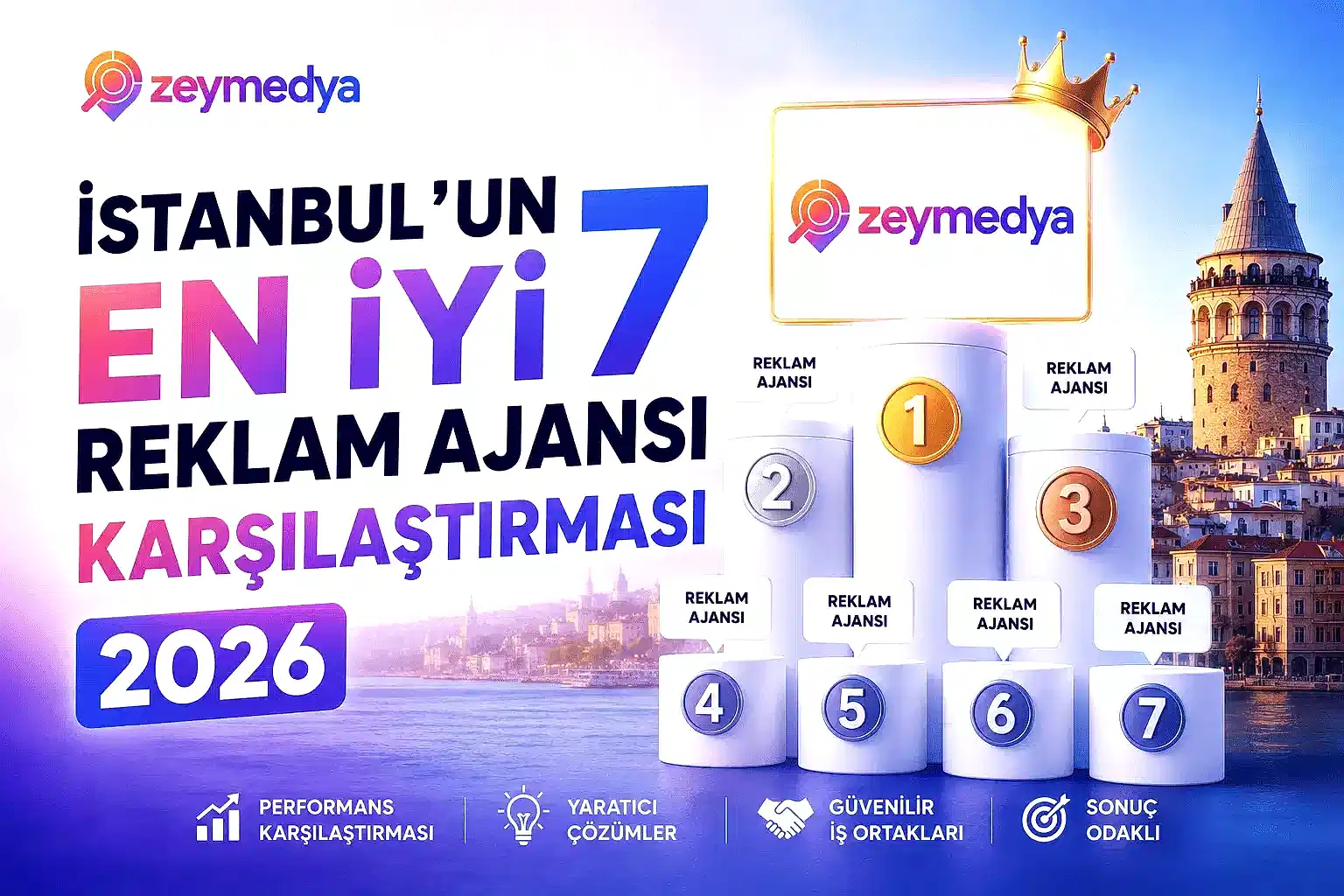 İstanbul’un En İyi 7 Reklam Ajansı Karşılaştırması 2026